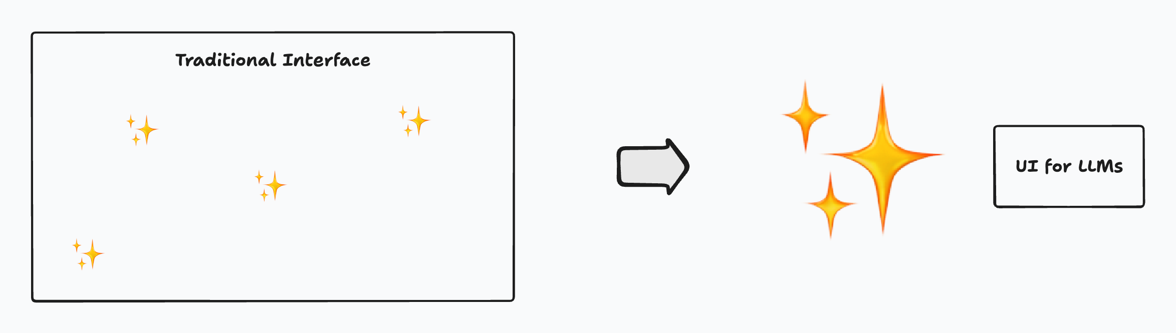 Diagram comparing AI-enhanced and AI-first product concepts.