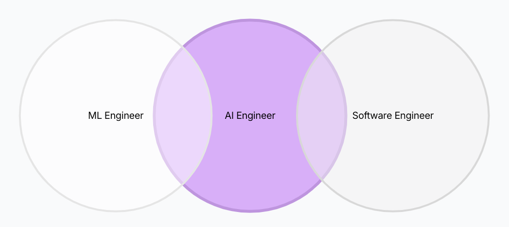 ai engineer